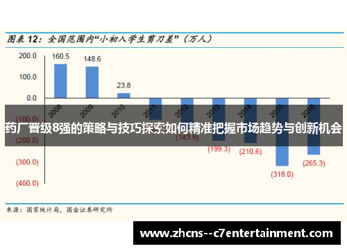 药厂晋级8强的策略与技巧探索如何精准把握市场趋势与创新机会 药厂晋级8强的策略与技巧探索如何精准把握市场趋势与创新机会