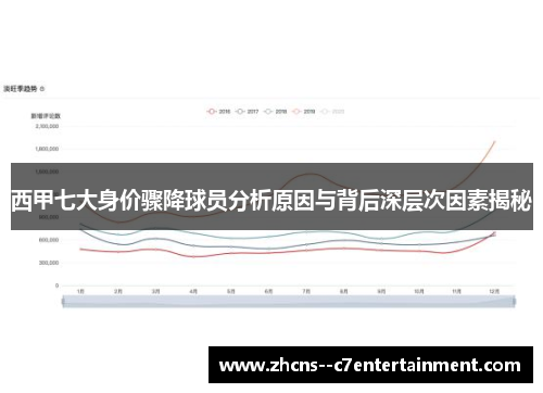 西甲七大身价骤降球员分析原因与背后深层次因素揭秘