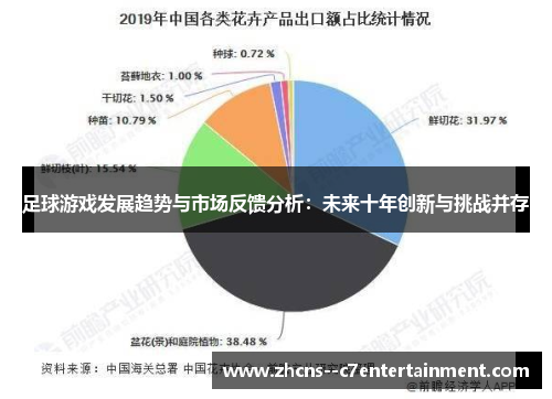 足球游戏发展趋势与市场反馈分析：未来十年创新与挑战并存