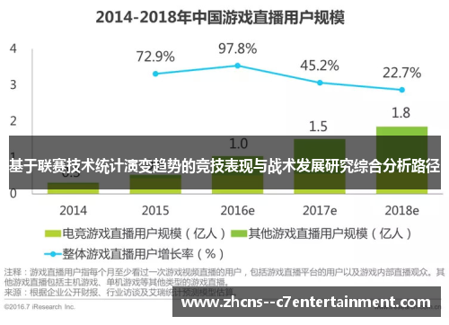 基于联赛技术统计演变趋势的竞技表现与战术发展研究综合分析路径 基于联赛技术统计演变趋势的竞技表现与战术发展研究综合分析路径