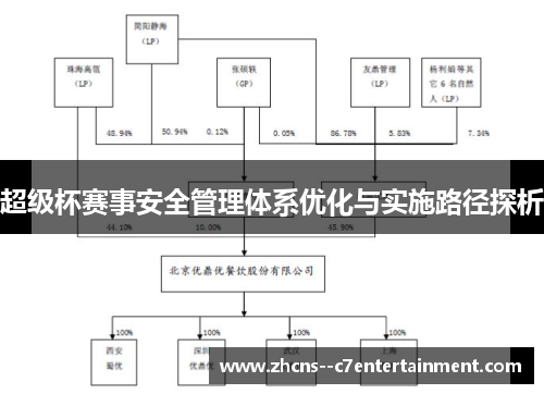 超级杯赛事安全管理体系优化与实施路径探析
