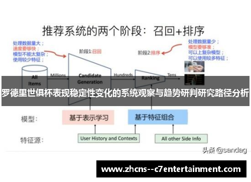 罗德里世俱杯表现稳定性变化的系统观察与趋势研判研究路径分析 罗德里世俱杯表现稳定性变化的系统观察与趋势研判研究路径分析